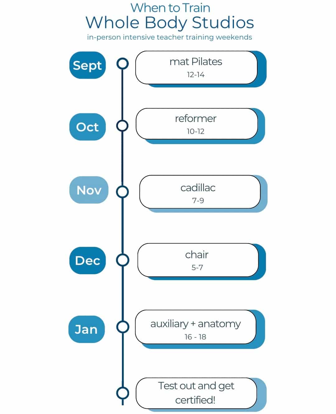 Infografía Línea del tiempo proceso de diseño roadmap carretera azul (Your Story) - 6